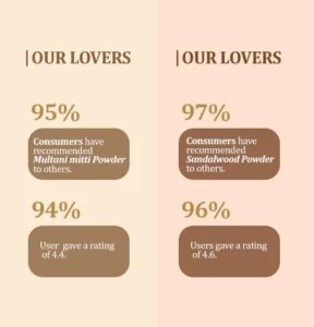 customer recommendation 
